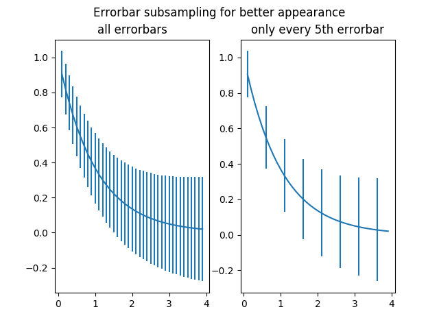 ../../_images/sphx_glr_errorbar_subsample_001.png