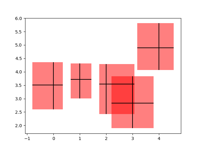 ../../_images/sphx_glr_errorbars_and_boxes_001.png