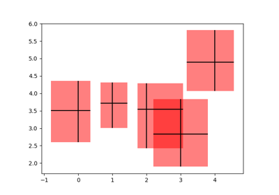 ../../_images/sphx_glr_errorbars_and_boxes_thumb.png