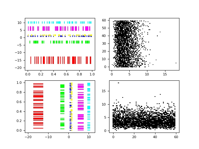 ../../_images/sphx_glr_eventplot_demo_001.png