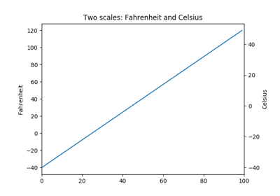 ../_images/sphx_glr_fahrenheit_celsius_scales_thumb.png