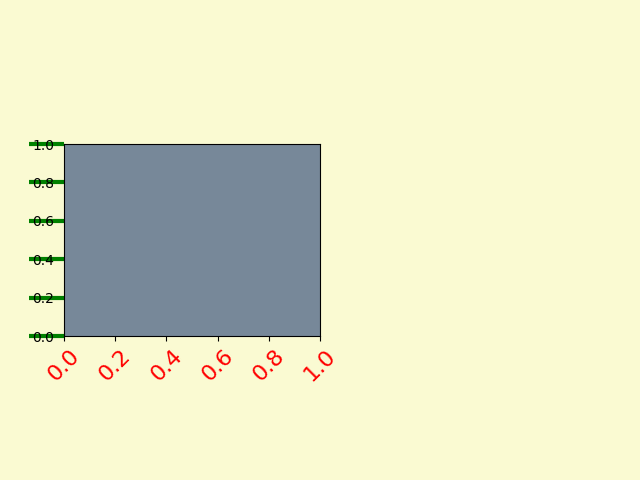 ../../_images/sphx_glr_fig_axes_customize_simple_001.png