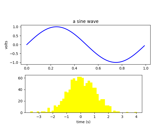 ../../_images/sphx_glr_fig_axes_labels_simple_001.png