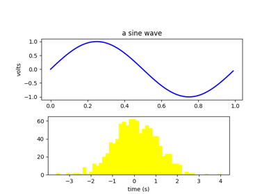 ../_images/sphx_glr_fig_axes_labels_simple_thumb.png