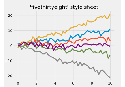 ../_images/sphx_glr_fivethirtyeight_thumb.png