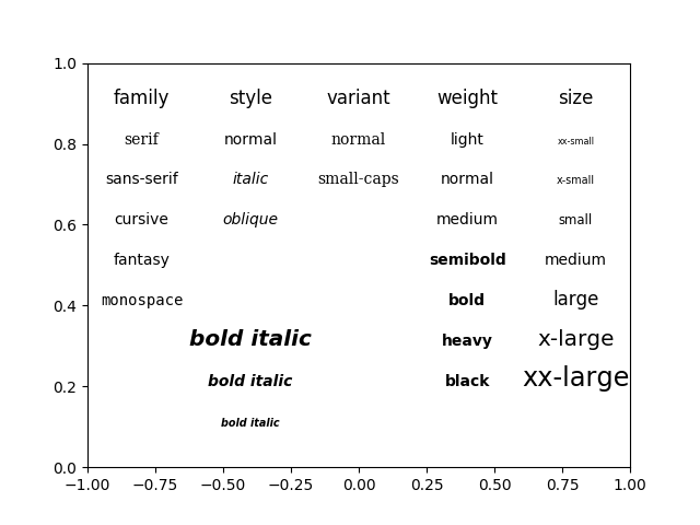 ../../_images/sphx_glr_fonts_demo_001.png