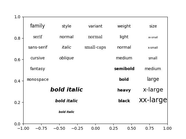 ../../_images/sphx_glr_fonts_demo_kw_001.png