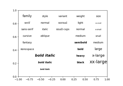 ../_images/sphx_glr_fonts_demo_kw_thumb.png