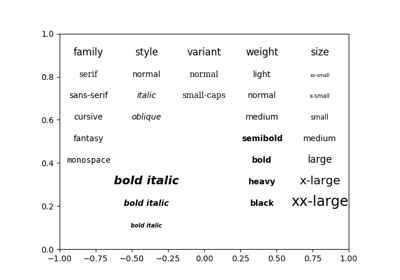 ../_images/sphx_glr_fonts_demo_thumb.png