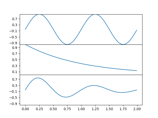 ../../_images/sphx_glr_ganged_plots_001.png