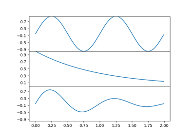 ../../_images/sphx_glr_ganged_plots_thumb.png