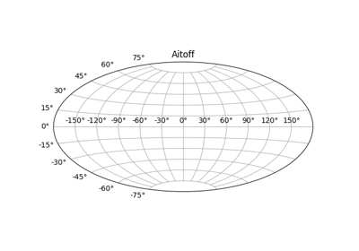 ../../_images/sphx_glr_geo_demo_thumb.png