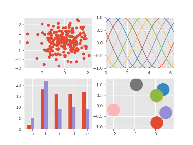 ../../_images/sphx_glr_ggplot_001.png