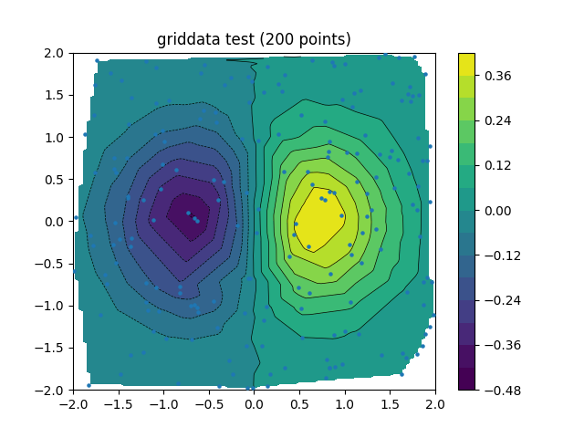 ../../_images/sphx_glr_griddata_demo_001.png