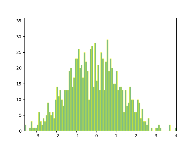 ../../_images/sphx_glr_histogram_001.png