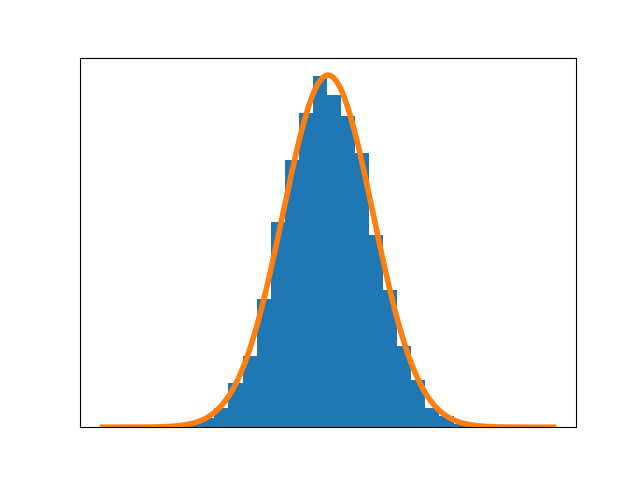 ../../_images/sphx_glr_histogram_0011.png