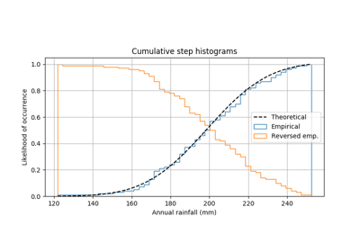 ../../_images/sphx_glr_histogram_cumulative_thumb.png