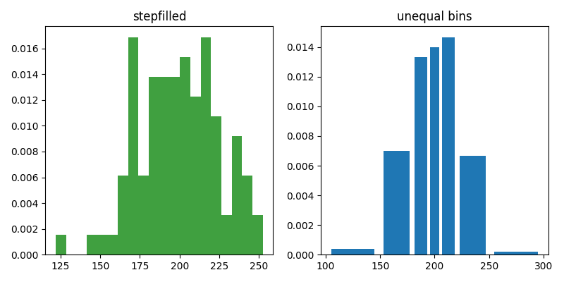 ../../_images/sphx_glr_histogram_histtypes_001.png