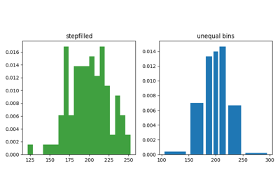 ../_images/sphx_glr_histogram_histtypes_thumb.png