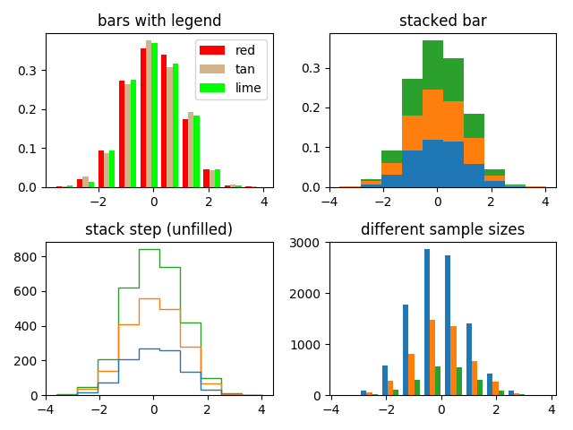 ../../_images/sphx_glr_histogram_multihist_001.png