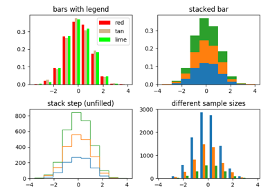 ../../_images/sphx_glr_histogram_multihist_thumb.png