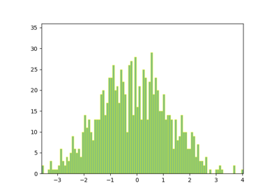 ../../_images/sphx_glr_histogram_thumb.png