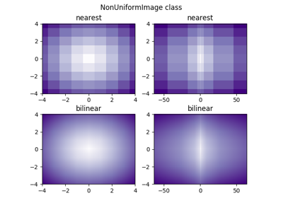 ../_images/sphx_glr_image_nonuniform_thumb.png