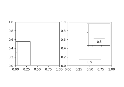 ../../_images/sphx_glr_inset_locator_demo_thumb.png