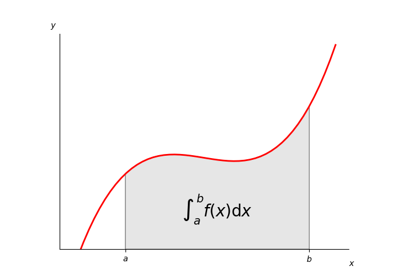 ../_images/sphx_glr_integral_thumb.png