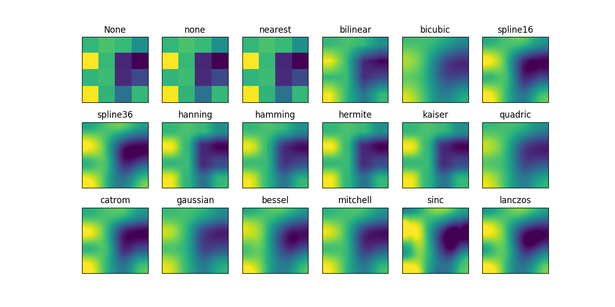 ../../_images/sphx_glr_interpolation_methods_001.png