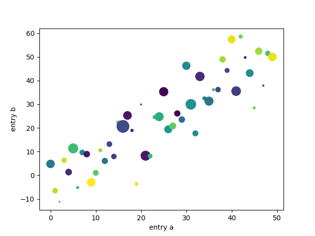 ../../_images/sphx_glr_keyword_plotting_001.png