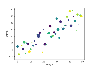 ../_images/sphx_glr_keyword_plotting_thumb.png