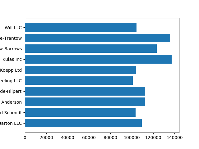 ../../_images/sphx_glr_lifecycle_002.png