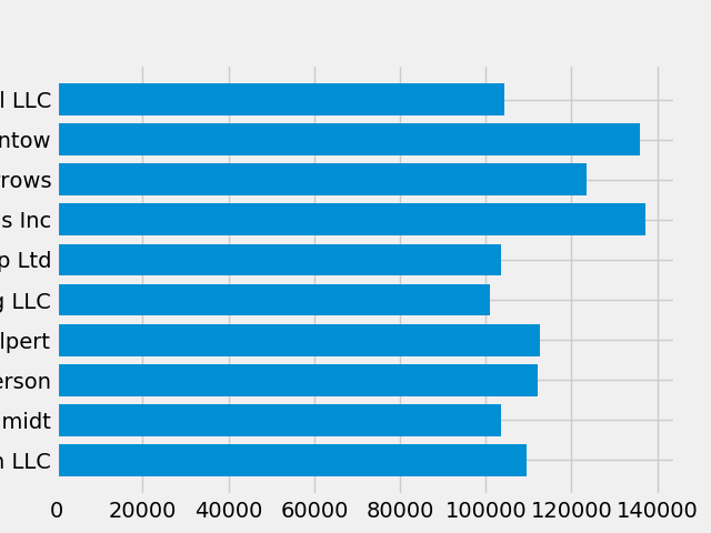 ../../_images/sphx_glr_lifecycle_003.png