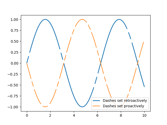 ../../_images/sphx_glr_line_demo_dash_control_001.png