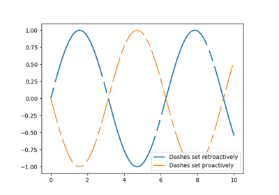 ../_images/sphx_glr_line_demo_dash_control_thumb.png