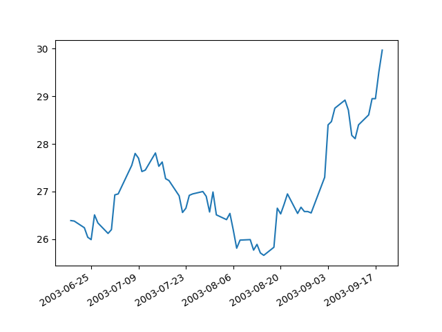 ../../_images/sphx_glr_load_converter_001.png