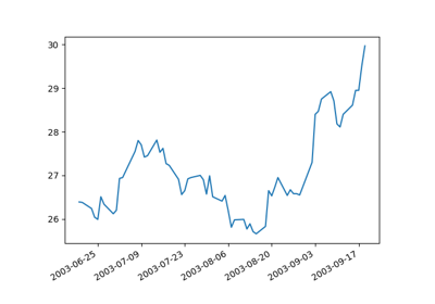 ../../_images/sphx_glr_load_converter_thumb.png