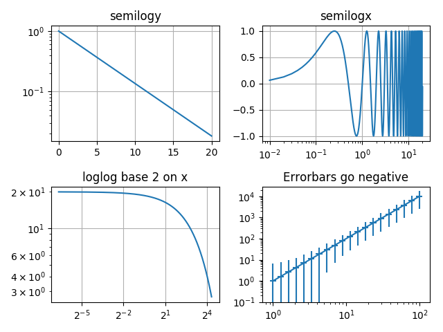 ../../_images/sphx_glr_log_demo_001.png