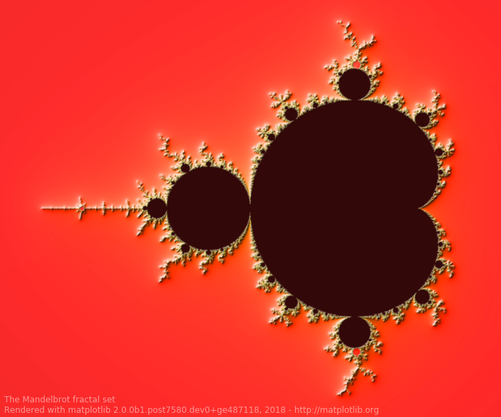 ../../_images/sphx_glr_mandelbrot_001.png