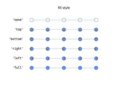 ../_images/sphx_glr_marker_fillstyle_reference_thumb.png