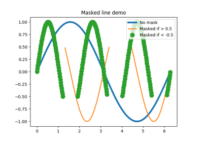 ../_images/sphx_glr_masked_demo_thumb.png