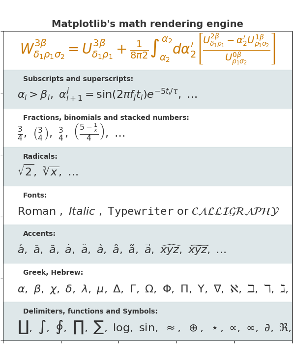 ../../_images/sphx_glr_mathtext_examples_001.png