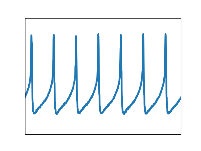 ../../_images/sphx_glr_membrane_001.png