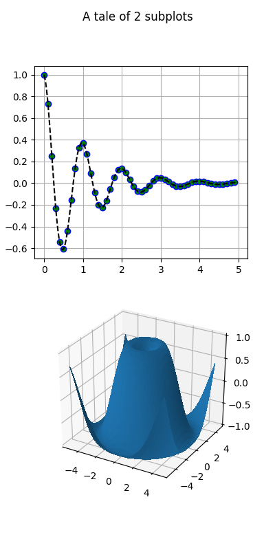 ../../_images/sphx_glr_mixed_subplots_001.png