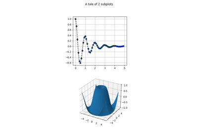 ../_images/sphx_glr_mixed_subplots_thumb.png