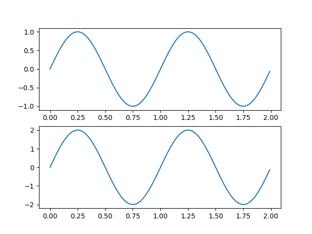 ../../_images/sphx_glr_multiple_figs_demo_001.png