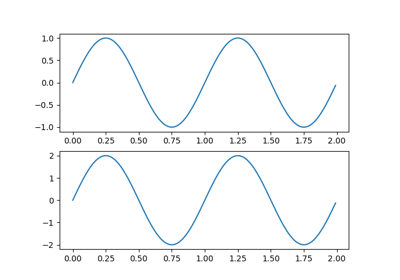 ../_images/sphx_glr_multiple_figs_demo_thumb.png