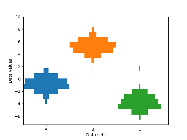 ../../_images/sphx_glr_multiple_histograms_side_by_side_001.png