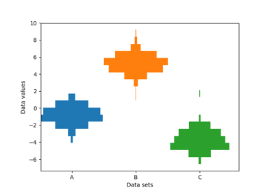 ../../_images/sphx_glr_multiple_histograms_side_by_side_thumb.png